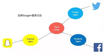 大型互联网企业微服务下的食品销售数据架构设计
