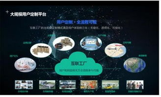 海尔中央空调 以互联网数据服务为引擎，驱动建筑节能产业未来五年增长